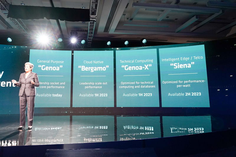 第4世代EPYCのバリエーションは23年の前半～後半に順次投入