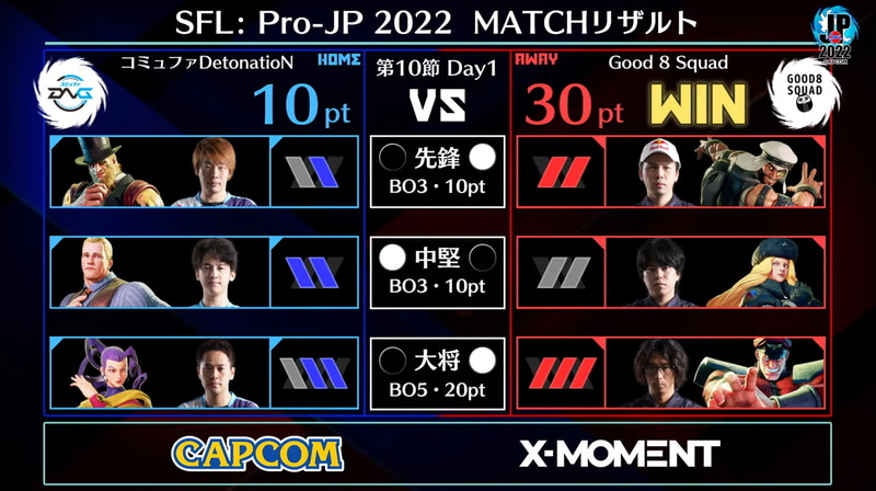 第1試合の結果、大将のどぐらベガ勝利により、Good 8 Squadが勝利を収めた