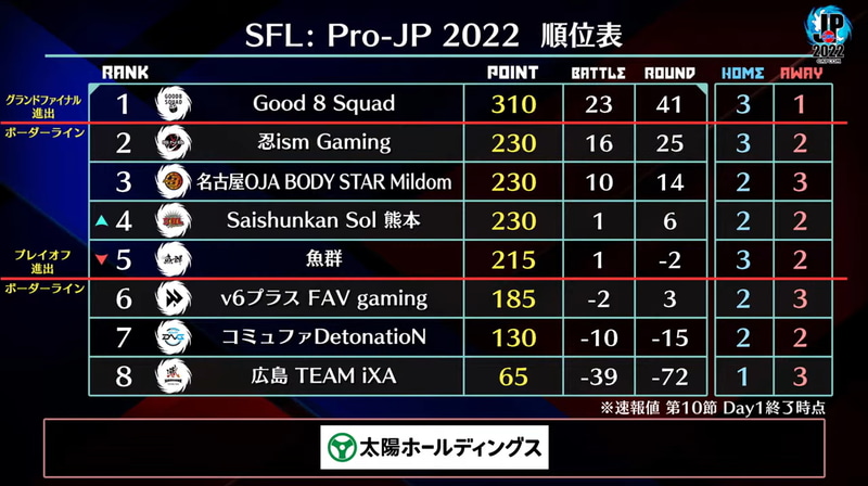 第9節終了時の順位表