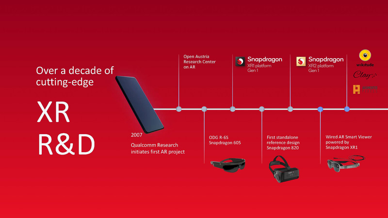 QualcommのXR製品の歴史