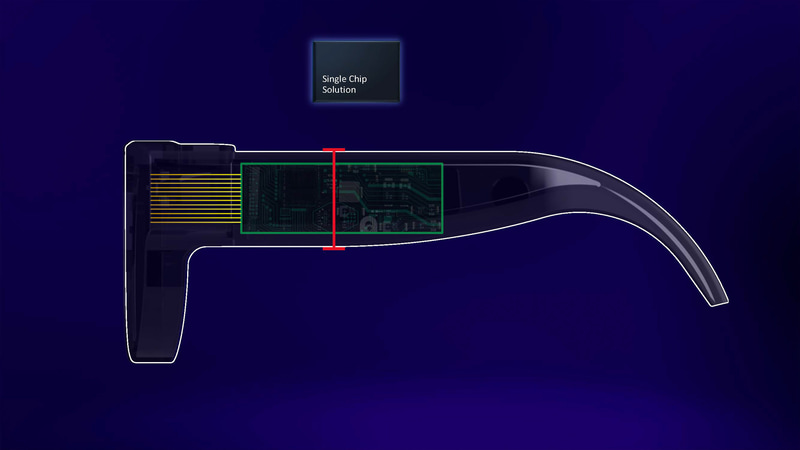 1チップに比べて実装面積を40%削減できる