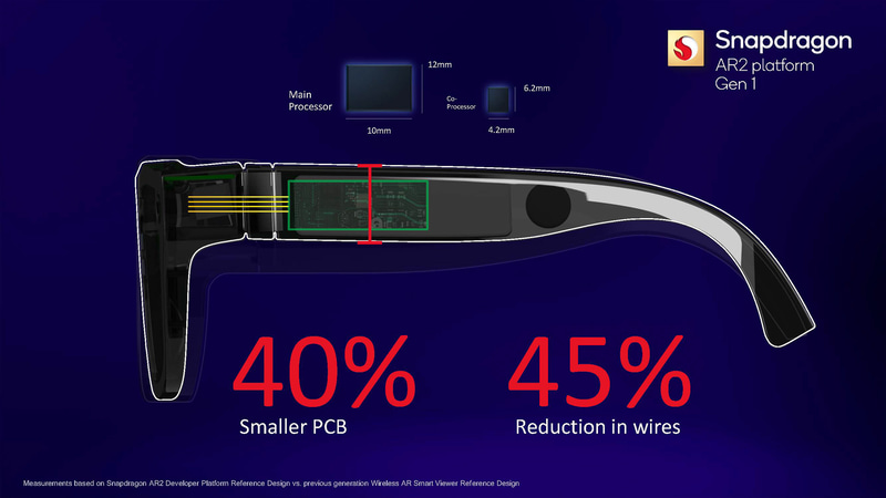 1チップに比べて実装面積を40%削減できる