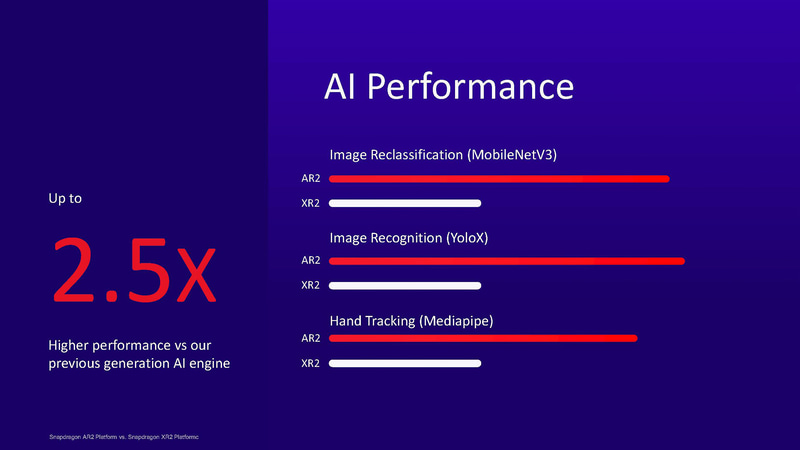 1W以下で2.5倍の性能で画像認識が可能に
