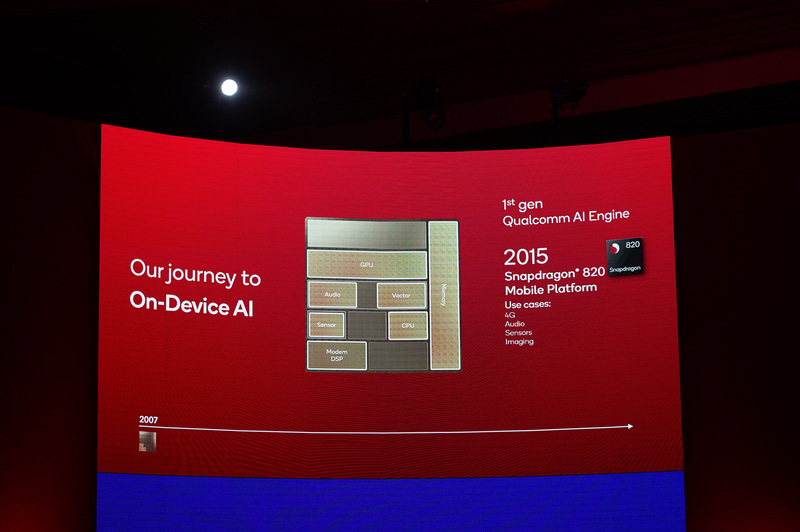 Qualcomm SoCのAI機能の歴史