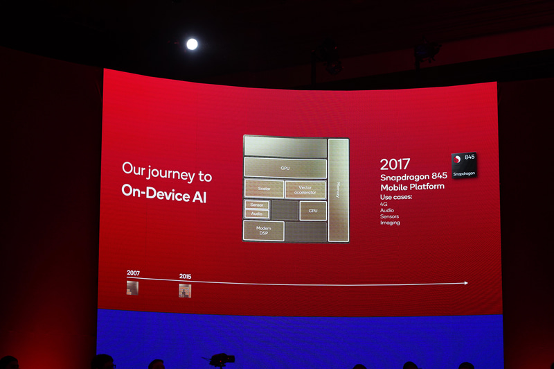 Qualcomm SoCのAI機能の歴史