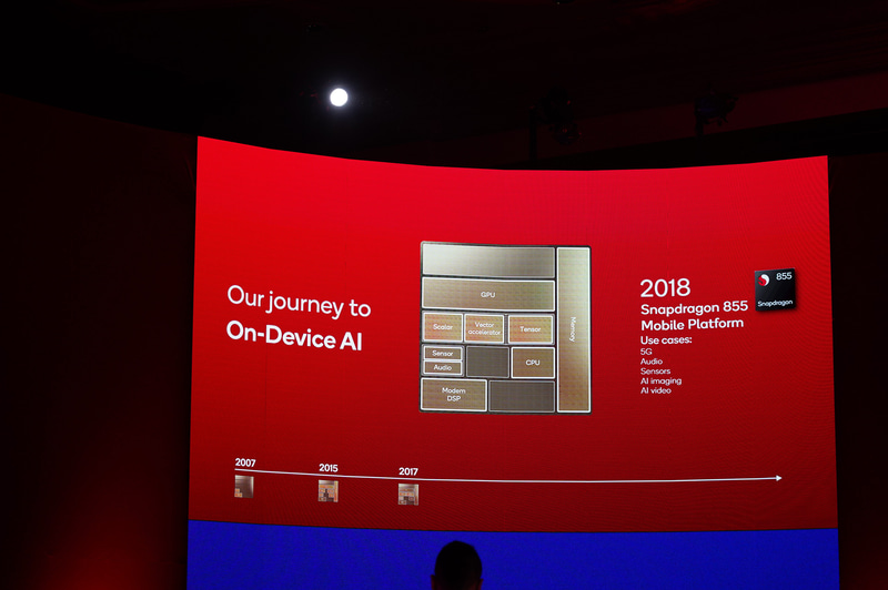 Qualcomm SoCのAI機能の歴史