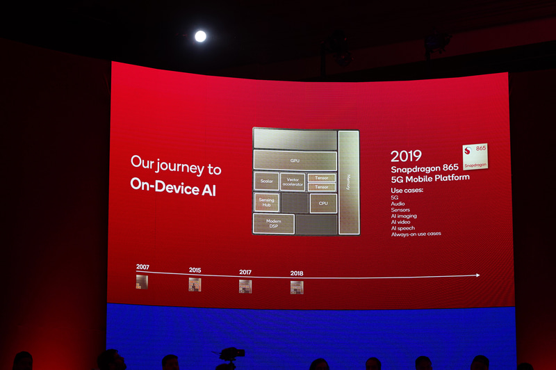 Qualcomm SoCのAI機能の歴史