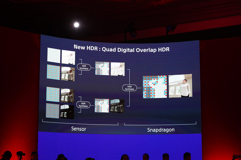 QDOL4(Quad Digital OverLap 4)