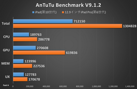 iPad本体　比較的美品　１０.５inch Pro　バッテリー良好 Amazon.co.jp: 【整備済み品】Apple iPad Pro 10.5 インチ (第1世代