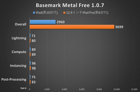 【高級機・美品】2020年製 第10世代 Corei7 SSD512G カメラ 71RWWuzmSkL._UF350,350_QL50_.jpg