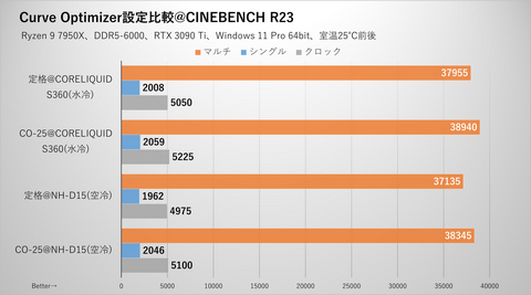 状態良好。ほぼ未使用。動作確認のみ。ＭＰ５ 53749-643-