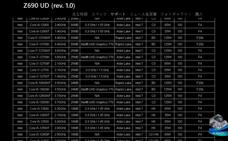 Z690 UDの対応CPUリスト。バージョンF20bでCore i5-13600Kに対応していた