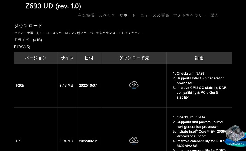製品情報サイトから新BIOSをダウンロード。この時点ではバージョンF20bが最新
