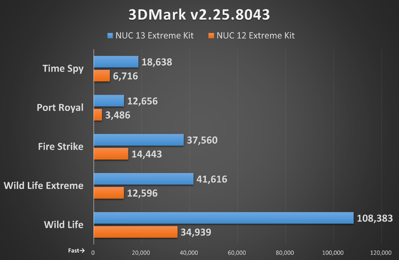 3DMark v2.25.8043
