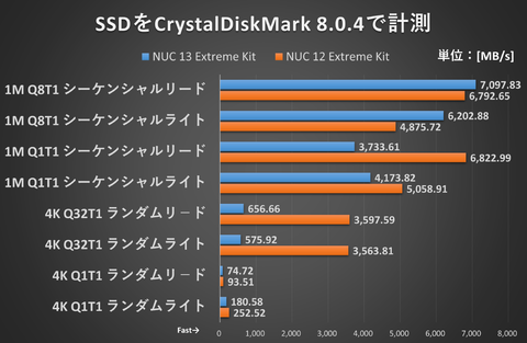 Hothotレビュー】3スロット厚のグラボでパワーを追求できる第13世代