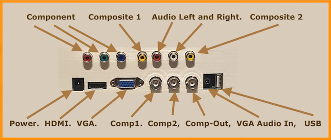 標準で付属するモジュラーのポート