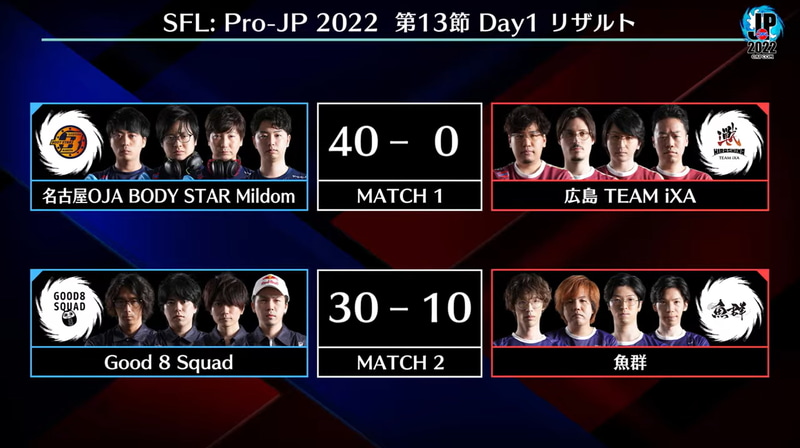 第13節 Day1の試合結果