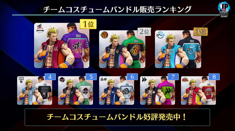 本日の大和's チョイスとして、ゲーム内のチームコスチューム販売数ランキングが紹介されたのだが、なんとトップを獲得したのは広島 TEAM iXA! なお、超絶余談だが、筆者は全チームコスチュームのセットを購入済みだ