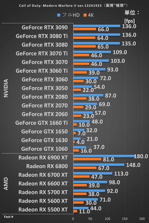 ゲーミングPC/ryzen5 3600XT/SSD搭載/RTX2060super （ゲーム別GPU性能 