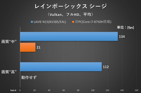 NEC 3D-CAD 動画編集 グラフィックカード搭載【起動5秒 CPUスコア5634
