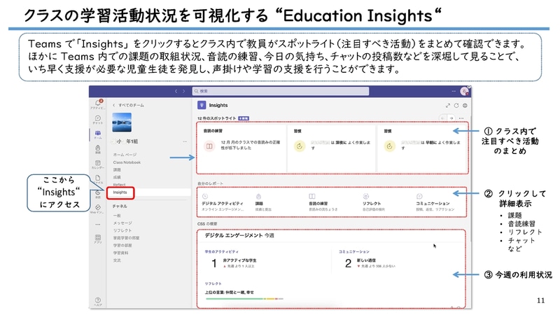Education Insights。クラスの状況を可視化
