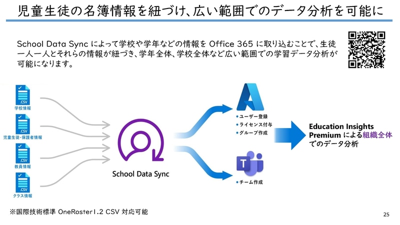 名簿情報とデータを結びつけて、より広範囲でのデータ分析を実現