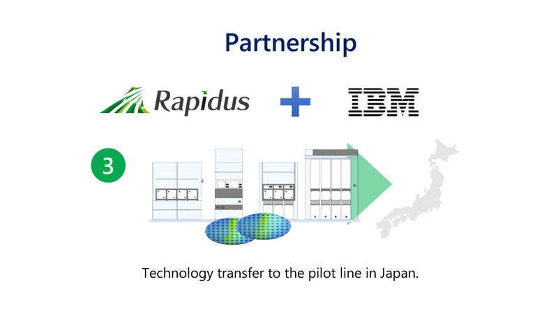 IBMとのパートナーシップの実現
