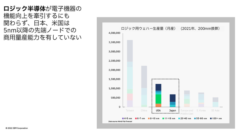 日本には5nm以降の先端ノードの商用量産能力を有していない日本