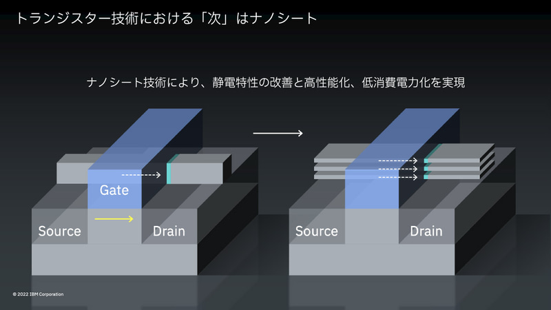 IBMのナノシート