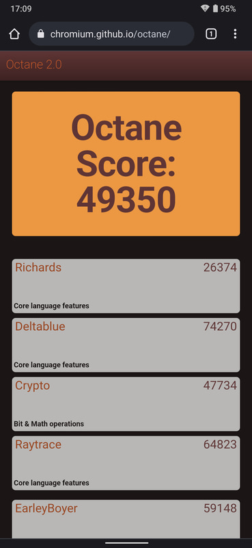 Google Octane 2.0。49,350