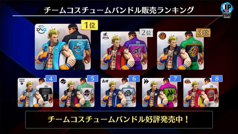 配信前番組「ストリートファイターリーグ：ウォームアップ」の途中に緊急速報が! なんと以前広島 TEAM iXAがトップだったチームコスチュームバンドル販売ランキングにおいて、なんと本日最終試合となるコミュファDetonatioNがトップに躍り出たというのだ! 僅差だった可能性はあるものの、このタイミングでの逆転。これは波乱の前触れか?