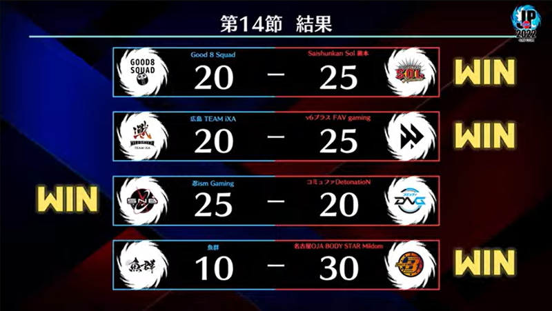 第14節の試合結果