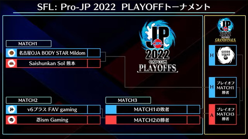 プレイオフトーナメント