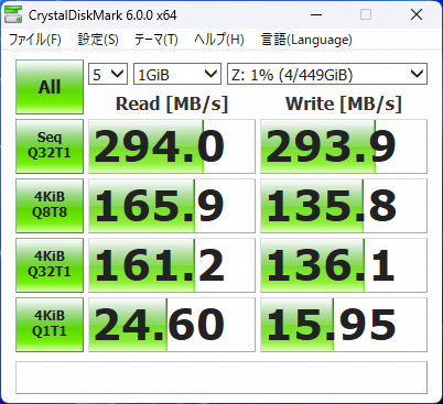 CrystalDiskMarkの結果。シーケンシャルリード/ライトが290MB/s超え