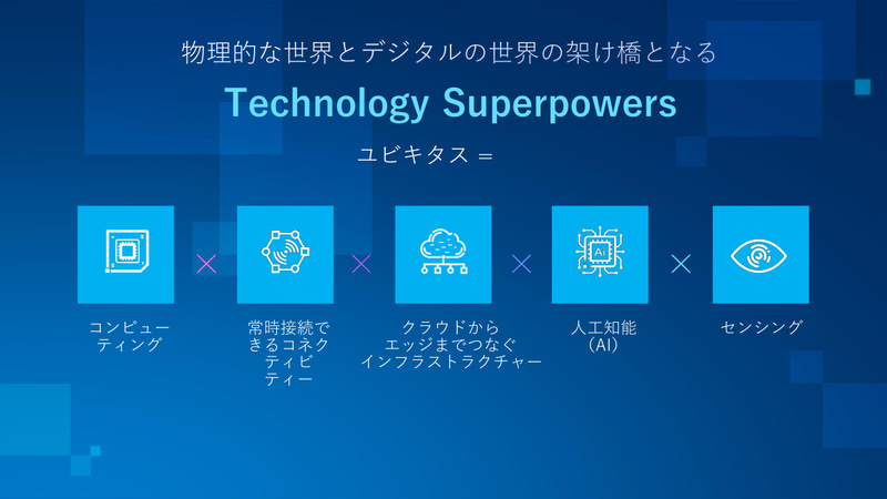 インテルのSuperpowers