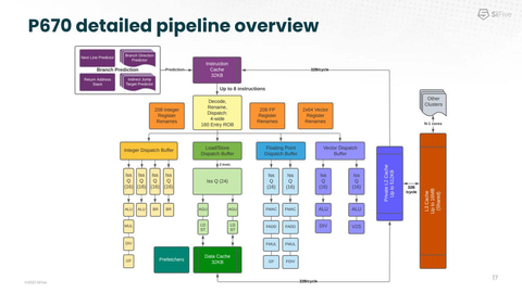 RISC超高速化プログラミング技法 Metaが自社開発したAI推論用アクセラレーターMTIA v2 Hot Chips