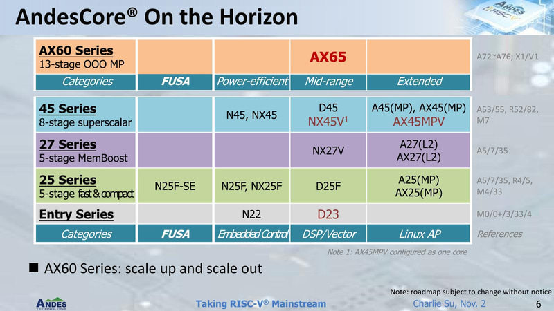 【図03】要するにメインストリーム向けである。ただExtendedでどう拡張されるのか、はまだ発表されていない