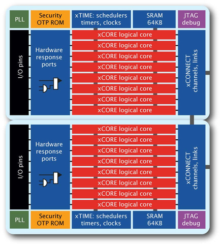 RISC超高速化プログラミング技法 RISC CPU 高速化技術について【車載
