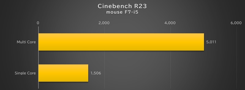 Cinebench R23の結果