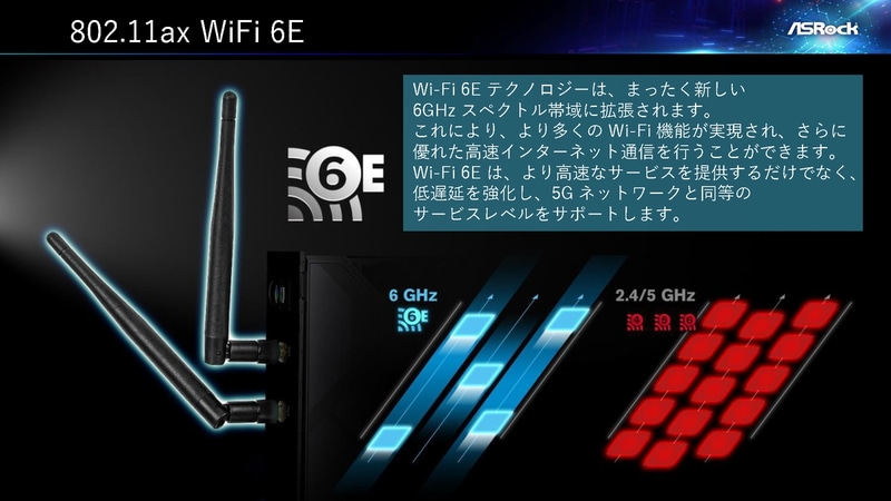 無線LAN対応製品はWi-Fi 6Eにも対応