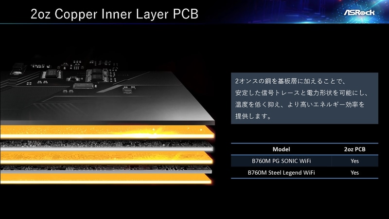2オンス銅箔層の6層PCB