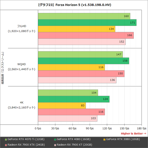 Hothotレビュー】799ドルの高性能GPU「GeForce RTX 4070 Ti」を