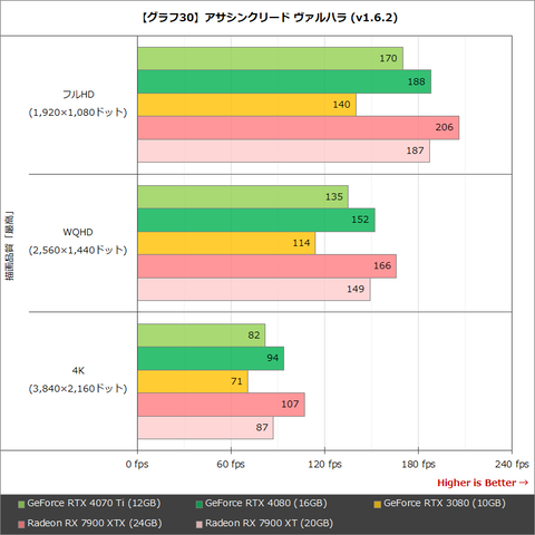 Hothotレビュー】799ドルの高性能GPU「GeForce RTX 4070 Ti」を