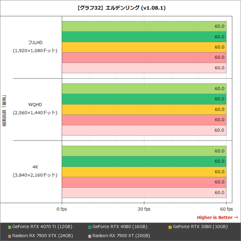 Hothotレビュー】799ドルの高性能GPU「GeForce RTX 4070 Ti」を