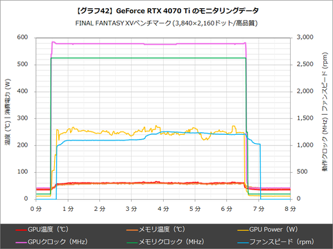 Hothotレビュー】799ドルの高性能GPU「GeForce RTX 4070 Ti」を