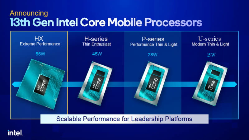 モバイル向けの第13世代Coreプロセッサ