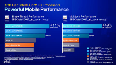 美品12コア24スレッド/16GB/SSD新品/office Intel、ノートPCでも24コア/32スレッドを実現する第13世代Core - PC Watch