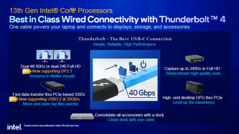 Intel、ノートPCでも24コア/32スレッドを実現する第13世代Core - PC Watch
