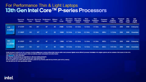 Intel、ノートPCでも24コア/32スレッドを実現する第13世代Core - PC Watch