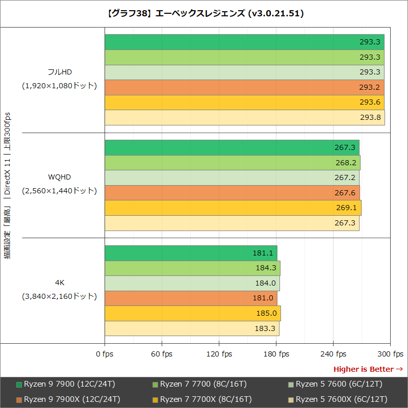 【グラフ38】エーペックスレジェンズ (v3.0.21.51)